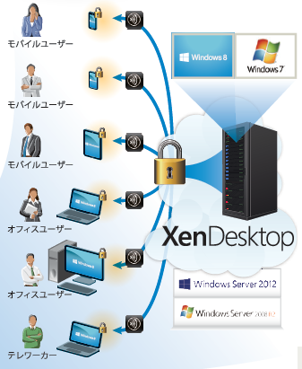 xendesktop-AnyDevice.png