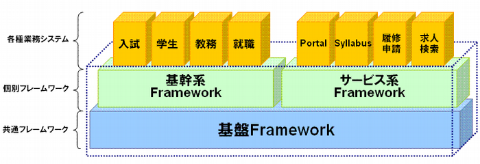 大学統合業務パッケージ Campusmate J 概要 京都電子計算株式会社 大学統合業務パッケージ Campusmate J 概要 京都電子計算株式会社