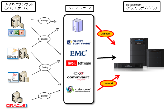 DD2200_gaiyo.png