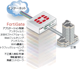 Fortigate_004.gif