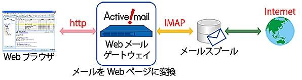 What-Webmail.jpg