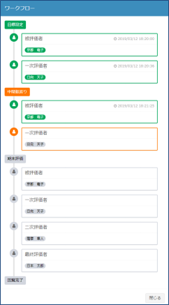 評価スケジュールに沿った回覧が可能.png