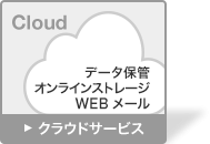 bt-cloud.png