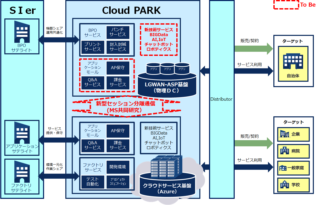 cloudpark_diagram.png