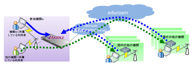 eduroam_image.png