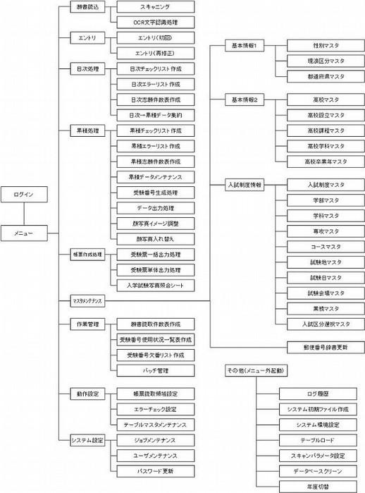 g-entry-kinou.jpg