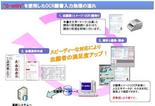 g-entry-system-image.jpg