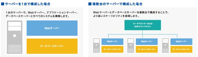 img_scalability_06.jpg