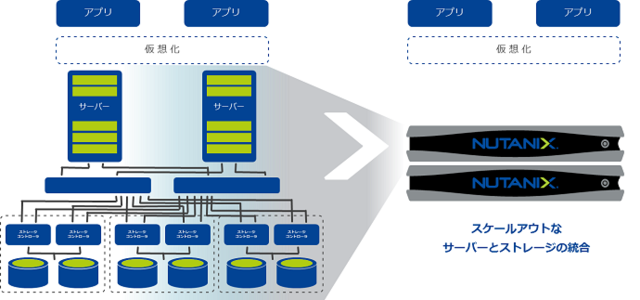 nutanix_02r.png