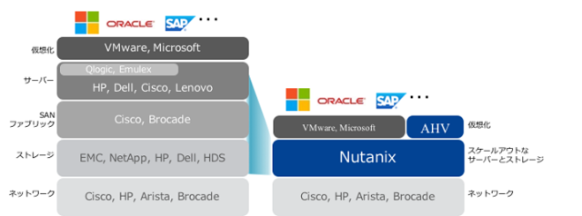 nutanix_04r.png