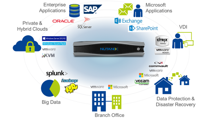 nutanix_07r.png