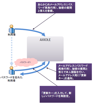 pass_ini.png