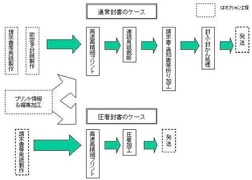 print-FLOWCHART.jpg