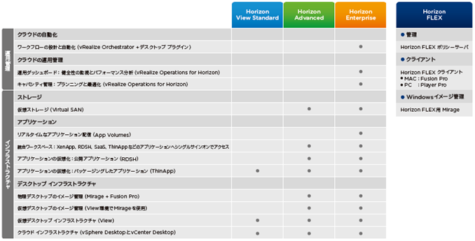 vm_horizon_kinouitiran.png