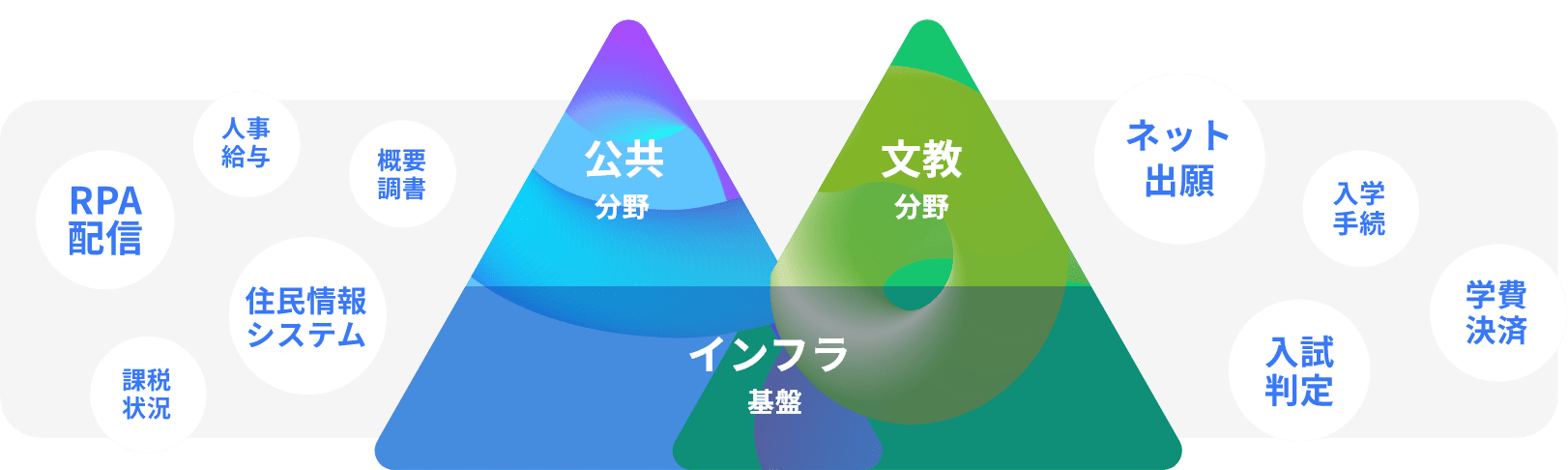 図