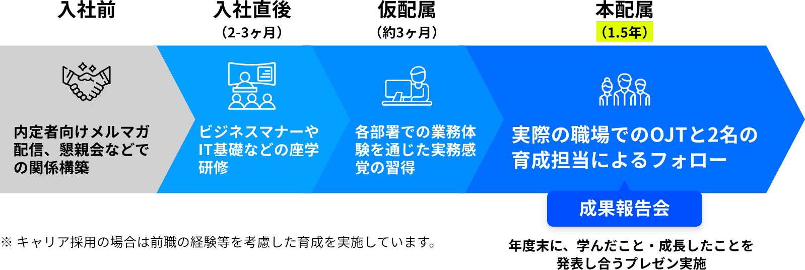 フロー図
