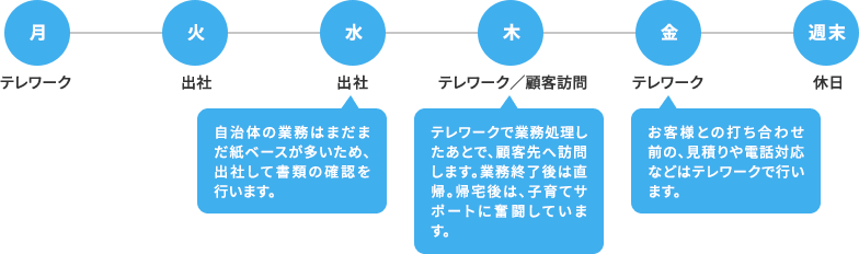 1週間のスケジュール