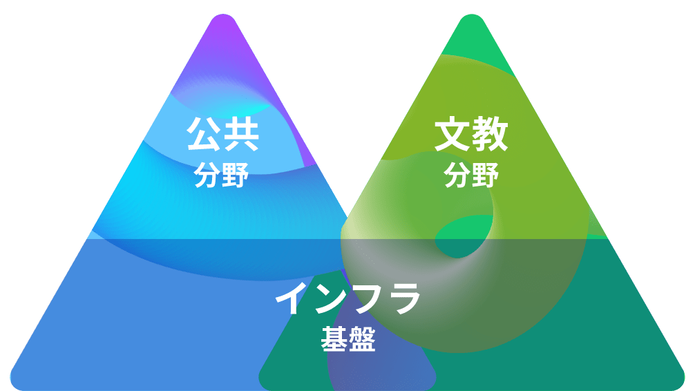 ソリューションカテゴリ