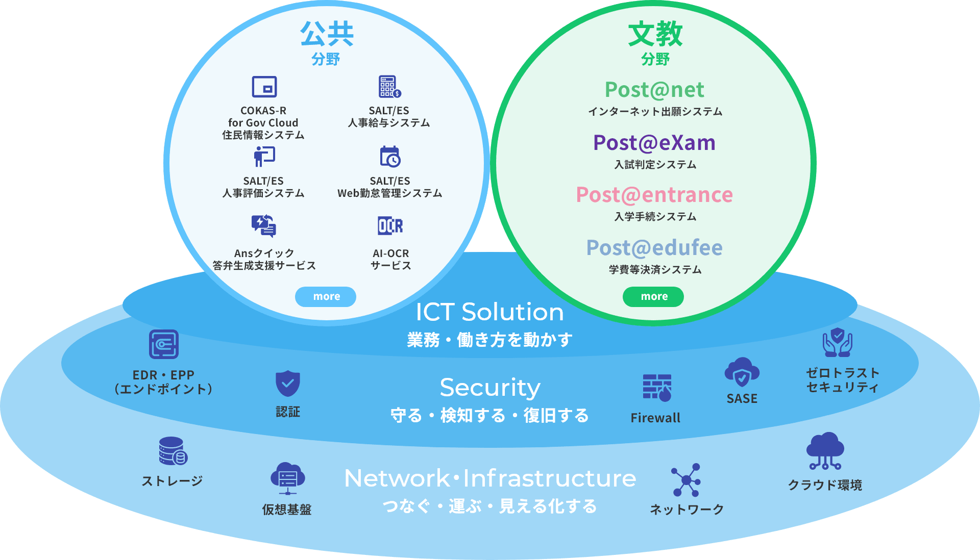 プロダクトマップ